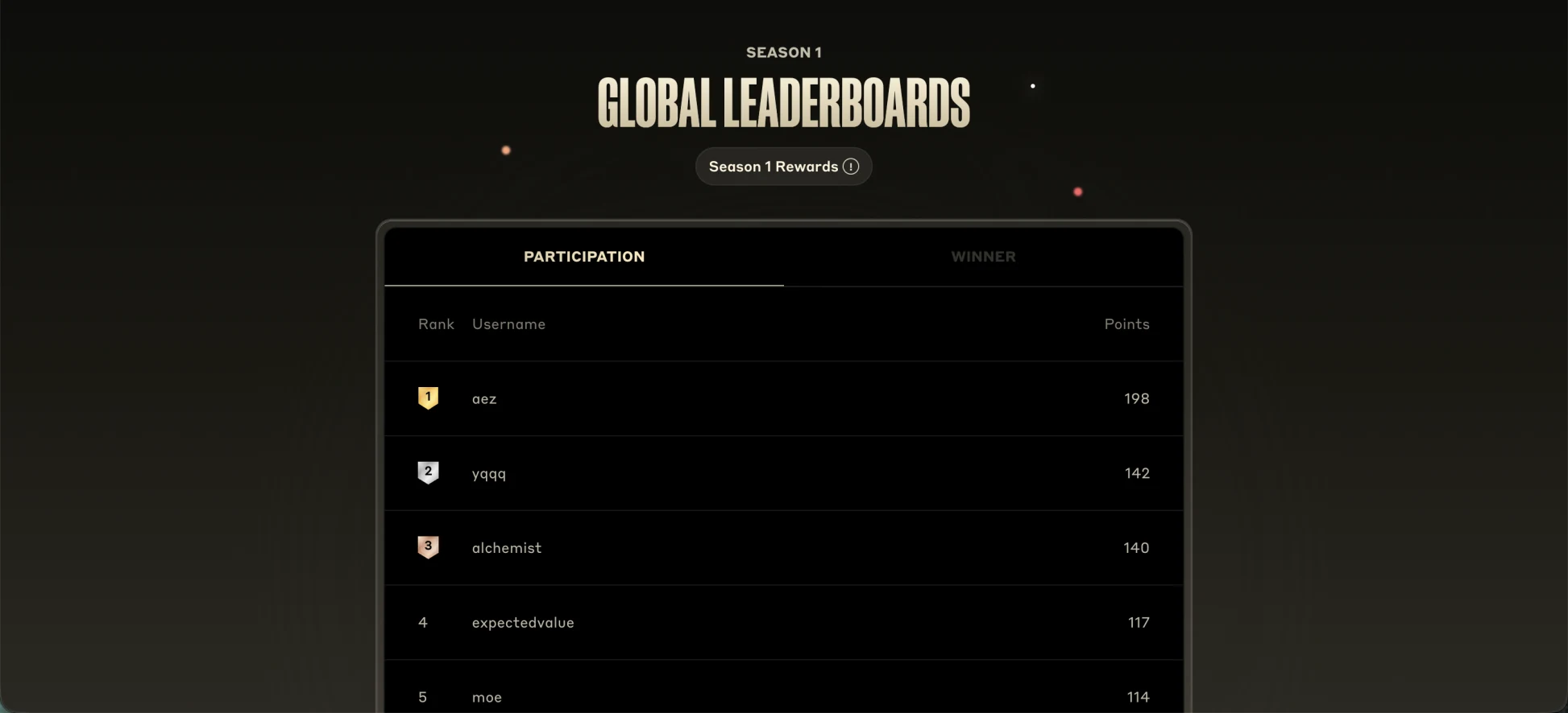 Season 1 global leaderboard interface